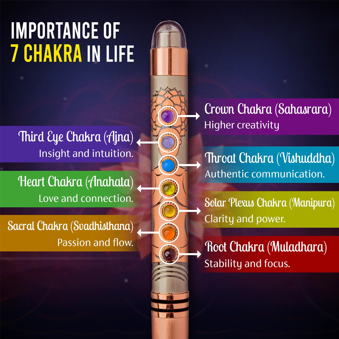 Corporate Gift Pen-7 Chakra Energy Design